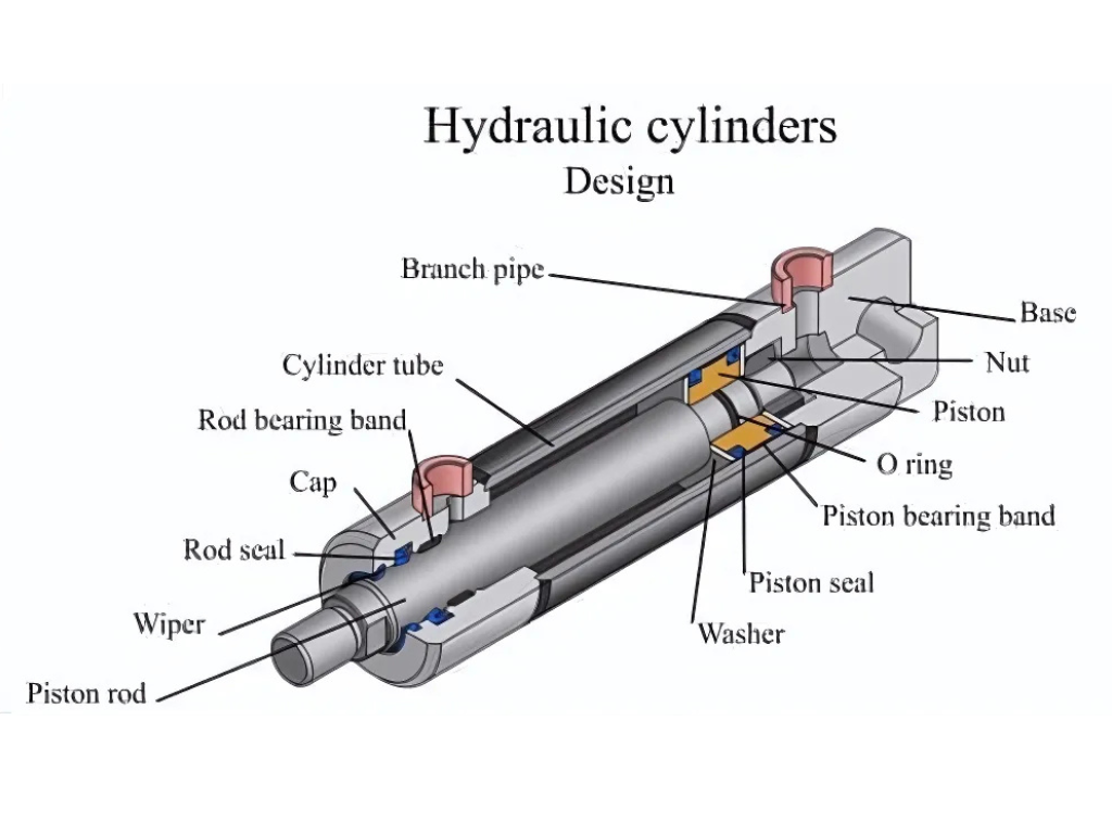 Hydraulic Cylinder Manufacturers in Delhi Hydraulic Cylinder Manufacturers in Delhi